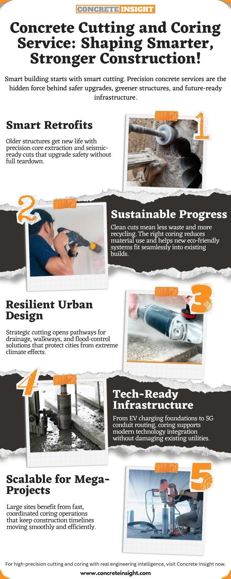 Concrete Cutting and Coring Services