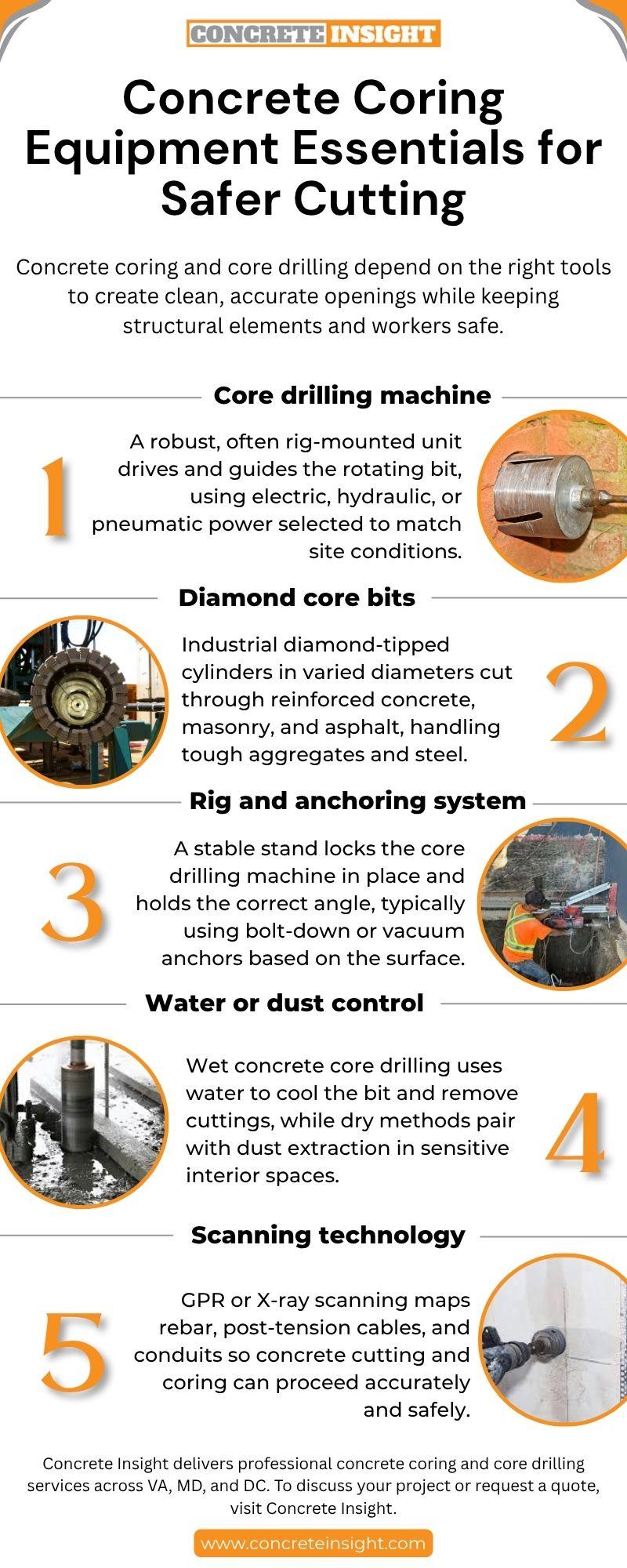 Concrete coring and core drilling