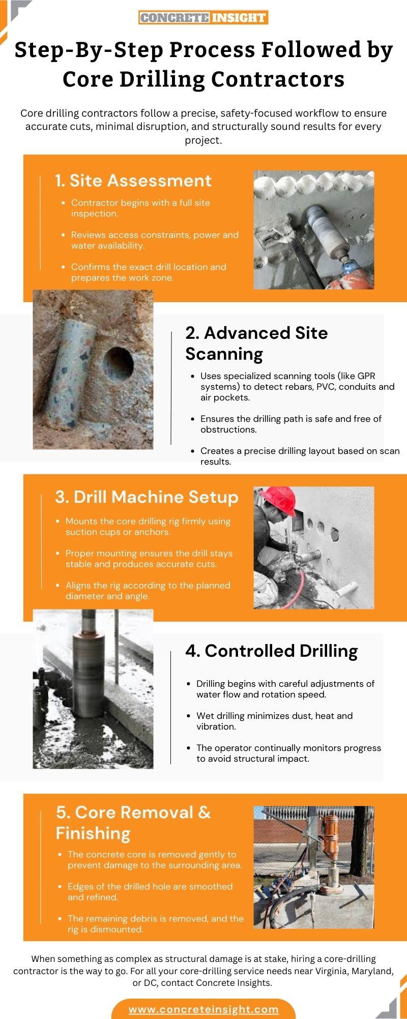 Core Drilling Contractors